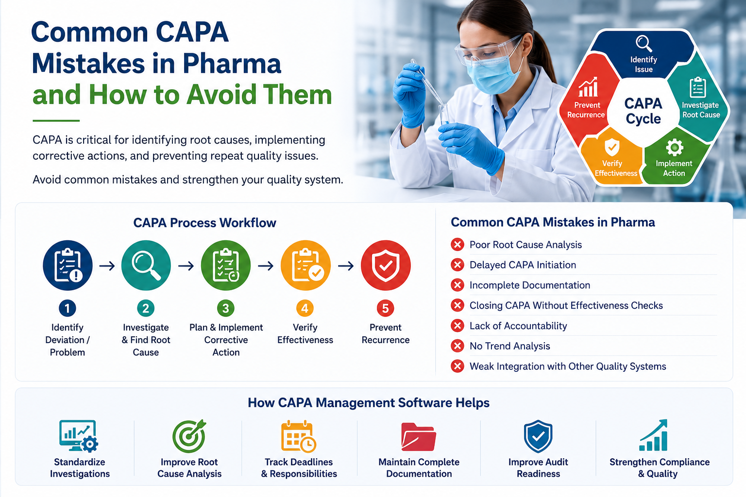 Common CAPA Mistakes in Pharma Workflow