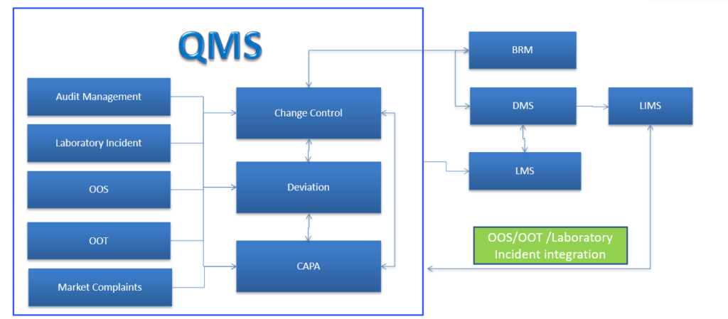 eQMS for pharma software