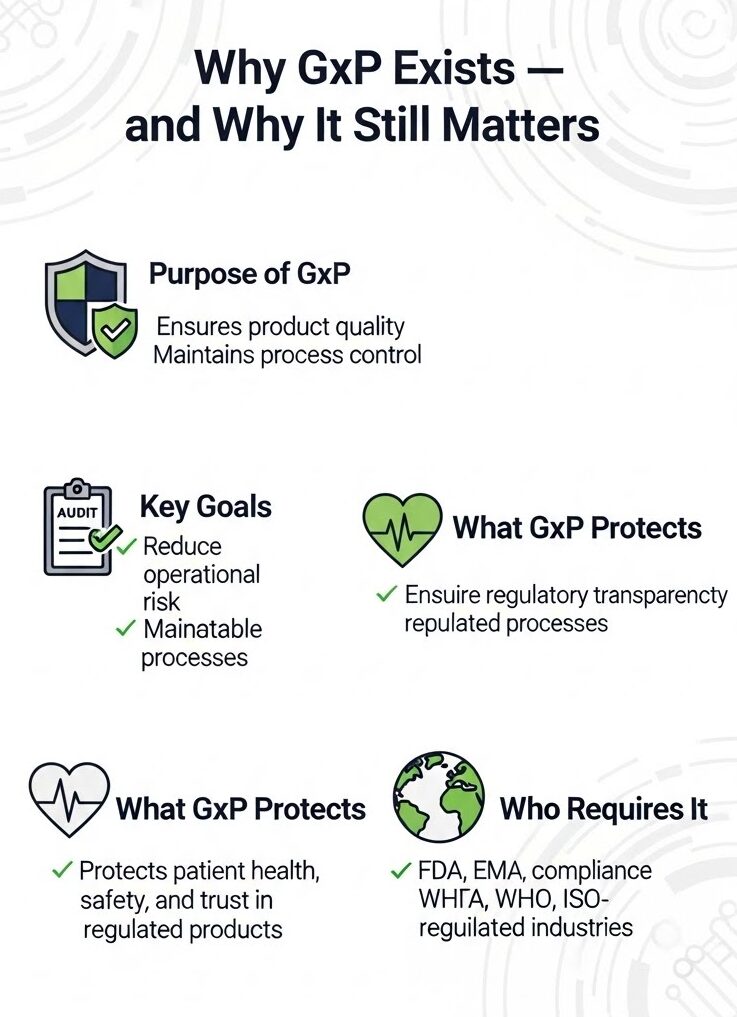 what is GxP Compliance